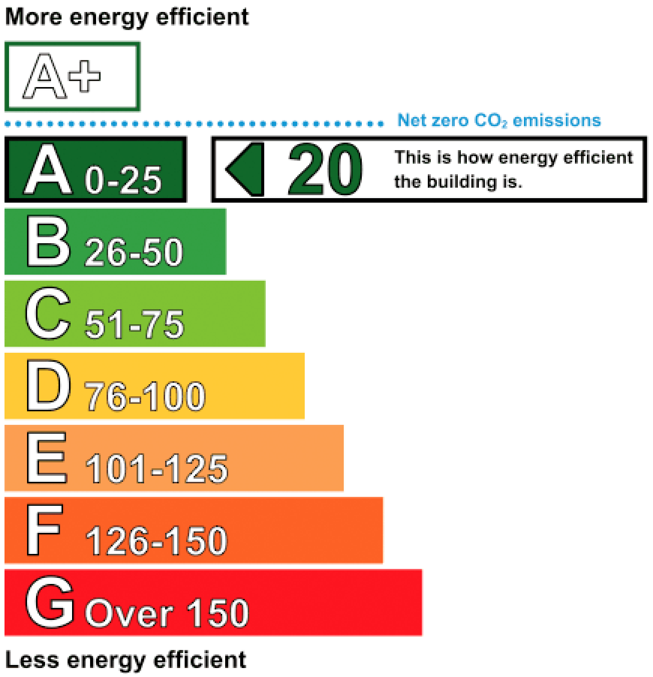 Renewable Energy Concern